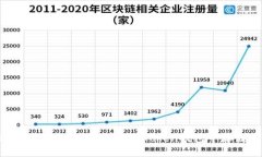 2023年最全指南：如何在
