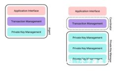 2023年小狐狸钱包操作图解
