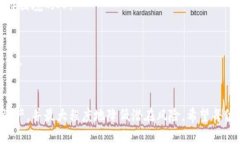   如何通过比特币私钥恢复