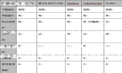 导入比特币钱包私钥：为