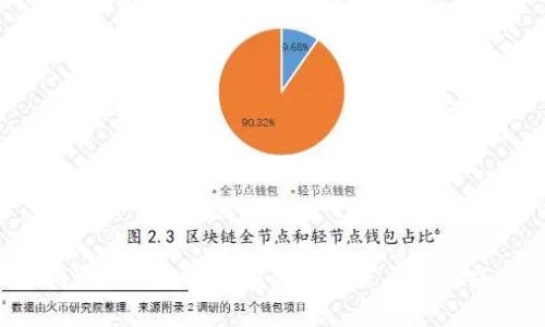 2023年比特币钱包黑客事件：5大最严重盗窃案例分析