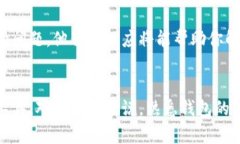   小狐狸钱包使用问题及解