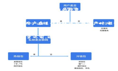  小狐狸钱包投资：2023年最值得关注的5大因素 / 

 guanjianci 小狐狸钱包, 投资, 虚拟货币, 钱包安全 /guanjianci 

小狐狸钱包简介
小狐狸钱包，是一款在虚拟货币市场中广受欢迎的数字资产管理工具。作为一个以用户友好著称的钱包，它为用户提供了一个便捷、安全的环境来存储、管理和交易各种数字资产。小狐狸钱包不仅支持以太坊及其相关代币，还兼容其他主流区块链，如Polygon和Binance Smart Chain等，满足用户对多种虚拟货币的需求。

1. 小狐狸钱包的安全性
安全性是数字钱包投资中最重要的因素之一。小狐狸钱包采用了一系列先进的安全措施，包括加密存储和用户本地密钥管理。用户的私钥永远保存在本地设备上，从而降低了被攻击的风险。此外，小狐狸钱包还设有多重身份验证，保障用户资产的安全。

2. 投资机会与市场分析
随着数字藏品、DeFi（去中心化金融）和NFT（非同质化代币）的兴起，小狐狸钱包的投资机会不断增多。用户可以通过钱包直接参与这些新兴市场，随时抓住有潜力的投资机会。根据近期市场数据，虚拟货币的总市值已超过2万亿美元，未来几年的增长潜力惊人。

3. 用户体验与功能
小狐狸钱包以其便捷的用户体验而闻名。无论是新手还是资深投资者，都能快速上手，轻松管理自己的数字资产。钱包界面清晰易懂，支持一键交易，用户在进行转账或交换资产时，能够以最短的时间完成操作。此外，小狐狸钱包还提供了市场行情信息，帮助用户做出更明智的投资决策。

4. 对于初次投资者的友好性
对于刚入门的投资者，小狐狸钱包提供了丰富的学习资源和教程，方便用户了解虚拟货币的基本知识及投资技巧。通过这些工具，用户可以在实际投资之前，通过模拟操作提高自己的经验和判断力，这无疑大幅降低了投资失败的风险。

5. 社区支持与活跃度
一个活跃的社区是小狐狸钱包成功的重要因素之一。用户可以通过社交媒体、论坛和在线社区与其他投资者交流经验和见解，获取最新市场资讯。小狐狸钱包的后台团队也会定期更新软件，修复漏洞，确保用户体验的同时，让用户感受到钱包的持续发展和创新。

总结
总体来看，小狐狸钱包凭借其出色的安全性、多样的投资机会、友好的用户体验和强大的社区支持，在虚拟货币投资领域中脱颖而出。无论你是初入市场的新手，还是资深的投资者，小狐狸钱包都能为你提供全面的服务和支持。未来的虚拟货币市场充满机遇，选择小狐狸钱包将是一次明智的投资决策。