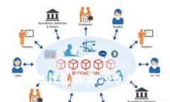 2023年小狐狸钱包收录代币