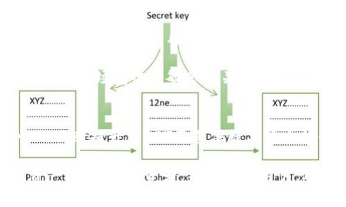 冷钱包USDT的安全性分析：揭秘如何保护你的数字资产

冷钱包, USDT, 数字资产安全, 区块链技术/guanjianci

冷钱包的定义与作用
冷钱包是指一种不与互联网连接的存储方式，用于锁定和保护加密货币和数字资产。与热钱包（在线钱包）相比，冷钱包因其断网的特性提供了更高的安全性，尤其适合长期存储大额数字货币。冷钱包可以是硬件设备（如Ledger和Trezor），也可以是纸钱包，甚至是离线存储在安全的计算机或移动设备中。

USDT的背景与流行原因
USDT（Tether）是一种稳定币，其价值与美元挂钩，极大减少了加密货币市场的波动性。由于其稳定性和广泛的应用，USDT成为在各种交易所中交易其他加密货币的主要媒介。由于其在交易和转账中展现出的灵活性，许多投资者和交易者选择使用USDT进行资产管理。

冷钱包的安全优势
冷钱包的主要优势在于它的安全性。由于无法连接到网络，黑客无法直接攻击这些钱包。备份和恢复功能也相对简单，只需妥善保管私钥或助记词即可。此外，冷钱包还可以有效防止由于计算机病毒或恶意软件而导致的资产丢失。这使得冷钱包成为存储资数额巨大USDT的理想选择。

如何选择合适的冷钱包
选择冷钱包时，首先要考虑钱包的类型。目前一些硬件冷钱包如Ledger Nano S/X和Trezor One/Model T具有良好的安全性和用户体验。然而，涉及选择时仍需注意品牌的信誉度，查阅用户评论以及进行相关研究。纸钱包虽然成本低廉，但其安全性取决于纸张本身的保存情况，因此不建议存储高金额USDT。

冷钱包使用过程中的注意事项
在使用冷钱包过程中，有几项注意事项可帮助用户增强资产安全性。首先是确保私钥和助记词的绝对保密。这些信息一旦被他人获取，资产便难以挽回。此外，要定期检查和更新冷钱包设备的固件，以确保其安全漏洞是最新被修复的。此外，应避免在不安全的环境中进行钱包的设置及使用，尤其是在公共网络上。

冷钱包与热钱包的比较
将冷钱包与热钱包进行比较，可以进一步明确其优势和劣势。热钱包虽然便于交易和使用，但由于其与互联网的持续连接，因此其受攻击的风险相对较高。而冷钱包由于其脱离网络，虽然在交易上不如热钱包便利，但在存储方面却显得更加安全。因此，建议用户可以根据自己的需要将资产有针对性地存放在不同类型的钱包中。

总结冷钱包USDT的安全性
总体而言，冷钱包为上升的数字资产市场提供了一种安全的存储方式，尤其是对USDT等稳定币的存储。通过合理选择和使用冷钱包，用户可以有效保护自己的资产，降低因网络攻击造成的风险。虽然没有一种钱包可以做到绝对的安全，但是冷钱包的使用可以最大程度上减少风险，使投资者更加安心。

在加密货币领域，安全始终处于首位。虽说冷钱包的使用将大大增强USDT等数字资产的安全性，但用户仍需合理规划存储与交易策略，定期确认钱包的安全性，保持对加密货币市场变化的敏感和关注。正如任何高价值资产的管理一样，对待数字资产也需保持高度的谨慎，努力提升自身的安全意识和防范能力。

未来的趋势
随着加密货币市场的不断扩张，冷钱包的需求也在逐渐增加。越来越多的人意识到，数字货币的安全管理不容忽视。未来，随着更多高科技冷钱包设备的推出及其安全特性的不断提升，USDT及其他数字货币的保护将趋向更加多样化和智能化。同时，区块链技术的持续创新也意味着我们有望见到更高效的安全存储方案出现，实现用户资产的更好保护。 

冷钱包的安全性绝非固定，拥有先进技术和用户良好习惯的重要性不言而喻。在这个飞速发展的数字经济时代，只有不断学习和适应新技术，才能更好地保护我们的数字资产。无论是投资者，或是普通用户，对待数字资产都应当采取积极的安全管理措施，确保我们的财产不受到威胁。同时，在利用USDT进行交易或投资时，选择合理安全的存储方式，将为您的数字资产保驾护航。