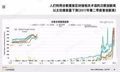 2023年最值得信赖的5款区块