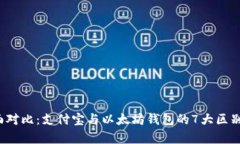 2023年全面对比：支付宝与