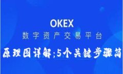 小狐狸钱包存币原理图详