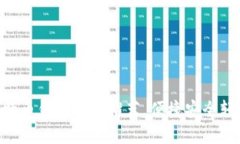 2023年最佳10款比特币钱包