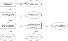 2023年冷钱包区块链的全面