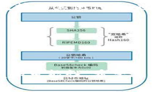    如何在小狐狸钱包中添加BSC链：一步一步教你设置和使用  / 

 guanjianci  小狐狸钱包, 添加BSC, 钱包设置, 区块链  /guanjianci 

 小狐狸钱包简介 
 小狐狸钱包（MetaMask）是一款非常流行的区块链钱包，支持Ethereum及相关区块链的代币管理。它以易用性和强大的功能而受到不少用户的青睐，不仅可以方便地管理以太坊资产，还支持其他许多区块链网络。在多个链上进行资产交易、存储和管理的用户越来越多，尤其是BSC（Binance Smart Chain）由于其低交易费用和较高的性能而受到关注。本文将告诉你如何在小狐狸钱包中添加BSC链，一步一步地指导你完成设置。 

 为什么选择BSC链？ 
 BSC链是币安于2020年推出的智能合约平台，独特的性能和低交易成本吸引了不少开发者和用户。在BSC上，交易的费用通常要低得多，相比之下，以太坊的Gas费用时常令用户感到沮丧。此外，BSC与以太坊兼容，几乎所有在以太坊上运行的DApp都可以无缝迁移到BSC上，这为开发者和用户提供了更多的选择空间。因此，在小狐狸钱包中添加BSC链，可以让用户方便地在这两个热门平台上进行操作。 

 如何在小狐狸钱包中添加BSC链 
 添加BSC链的过程其实并不复杂，只需要几个步骤。在此，我们来一步一步地查看具体的操作。 

h4 步骤一：安装小狐狸钱包 /h4
 如果你还没有安装小狐狸钱包，请先前往官方网站下载并安装适合你设备的版本。小狐狸钱包有适用于Chrome的浏览器扩展和移动应用，选择你所需要的版本进行安装。安装完成后，创建一个新钱包或者导入你已有的钱包。请务必妥善保管好你的助记词和私钥，以防止资产丢失。 

h4 步骤二：打开小狐狸钱包 /h4
 安装完成后，打开小狐狸钱包。如果你是第一次使用，会被要求设置密码。设置完成后，你就会看到钱包界面。默认情况下，你只会看到以太坊网络，其他网络需要手动添加。 

h4 步骤三：添加网络设置 /h4
 在钱包界面的顶部，点击头像图标，然后选择“设置”选项。接着，点击“网络”选项中的“添加网络”。你将会看到一个表单，需要填写BSC链的相关信息。以下是需要填写的具体内容：
ul
    listrong网络名称：/strong Binance Smart Chain/li
    listrong新RPC URL：/strong https://bsc-dataseed.binance.org//li
    listrong链ID：/strong 56/li
    listrong货币符号：/strong BNB/li
    listrong区块浏览器 URL：/strong https://bscscan.com/li
/ul
 填写完毕后，点击“保存”按钮，系统会将BSC链添加到你的小狐狸钱包中。 

h4 步骤四：切换到BSC链 /h4
 添加完成后，你需要切换到BSC链。在小狐狸钱包的界面中，点击网络名称的下拉菜单，选择“Binance Smart Chain”。完成后，你的余额将会是基于BSC的资产，这样你就可以开始在BSC上进行交易了。 

 在BSC链上进行交易 
 一旦你成功将BSC链添加到小狐狸钱包，你将能够轻松进行各种交易和操作。例如，你可以购买或转移BSC上的代币，参与DeFi项目，或者与去中心化应用程序（DApp）互动。

h4 如何获取BNB /h4
 在BSC上进行交易，需要持有一些BNB用于支付手续费。一种简单直接的方法是通过交易所购买BNB，然后将其转入你的小狐狸钱包。同时，注意确保你选择的交易所支持BNB提现至BSC链。此外，如果你有以太坊或其他代币，也可以通过DeFi平台将其转换为BNB。 

h4 如何参与DeFi项目 /h4
 BSC上有众多的DeFi项目，如PancakeSwap、Venus等，每个项目都有自己的特点。你只需将相应的代币转入你的小狐狸钱包，然后连接到这些DApp，你就可以开始流动性挖掘、交易或借贷。 

 结论 
 确实，添加BSC链到小狐狸钱包并不复杂。只需简单几步，你就可以实现多链操作，享受更低的交易费用和更高的效率。随着DeFi和NFT的逐步普及，能够在BSC链上轻松操作将为你的投资和交易提供更多方便和可能性。希望这些内容能够帮助你顺利添加BSC链，开启你的BSC之旅。 