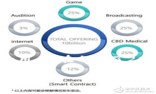   2023年境外比特币钱包推荐：5大最安全选项  / 

 guanjianci 比特币, 钱包, 境外, 安全  /guanjianci 

在当今的数字经济环境中，比特币已逐渐成为了金融投资和财富管理的重要工具，为了方便投资者的使用，选择一个安全且可靠的钱包变得尤为重要。在全球化的背景下，境外比特币钱包受到了越来越多用户的关注，尤其是对于那些希望在不同国家间交易和存储加密货币的人士。本文将深入探讨2023年最受欢迎的5大境外比特币钱包，助你找到最合适的选项。

一、境外比特币钱包的种类

和传统的钱包不同，比特币钱包主要可以分为热钱包和冷钱包。热钱包在线连接，方便快捷，适合频繁交易；冷钱包则离线存储，更加安全，但在进行交易时需要进行一定的操作。

1. **热钱包**：比如Web钱包或者手机应用，只要能上网就能使用，非常方便。适合短期交易或频繁使用。
2. **冷钱包**：如硬件钱包、纸钱包等，不联网，可以大大降低被黑客攻击的风险。适合长期持有比特币的用户。

无论你最终选择哪种钱包，了解每种钱包的安全等级、使用体验及功能，将是非常重要的。

二、推荐的5大境外比特币钱包

1. **Coinbase Wallet**

作为全球知名的加密货币交易平台，Coinbase同时也提供了一个非常具有竞争力的钱包选择。这个钱包不仅支持比特币，还支持多种主流加密货币。年限和来自不同国家的用户反馈来评估其安全性，Coinbase Wallet通过多重身份验证和冷存储技术，极大地降低了资产被盗的风险。

在用户体验方面，Coinbase Wallet非常友好，界面简洁，适合新手使用。而且，其强大的支持团队能够提供24/7的服务，用户在使用过程中遇到问题时，可以随时获得帮助，为初学者提供了一定的信心。

2. **Binance Smart Wallet**

Binance不仅在交易所领域提供了一流的服务，也是一个安全性较高的数字货币钱包。Binance Smart Wallet增加了与其交易平台的无缝连接，用户可以轻松地进行币种之间的转换。

在用户安全方面，Binance的安全措施相当严密，采用多重安全方案，为用户提供高水平的保护。此外，Binance Smart Wallet也适合那些希望参与DeFi（去中心化金融）和其他多种区块链项目的用户。

3. **Exodus Wallet**

Exodus是一款非常受欢迎的桌面和移动钱包，用户界面设计精美，使用体验极佳。用户可以轻松管理多种加密货币，并且可以通过钱包内置的交换功能直接进行币种兑换。

Exodus Wallet支持多种主流的加密货币，最大的优点是私钥完全由用户自己掌控，大大增强了钱包的安全性。但需要注意的是，Exodus的设备支持完美，但如果你是希望使用硬件冷钱包来存储比特币的用户，这款钱包可能不满足需求。

4. **Trezor**

对于追求极高安全性的用户，Trezor是一款值得信赖的冷钱包选项。作为第一款硬件钱包，它以其卓越的安全性和易用性受到了用户的喜爱。

Trezor以其独特的设计和功能，让用户拥有对自己资产的完全控制权。可以通过USB直接连接到计算机或手机，极大地便捷了用户的存取方式。尽管是冷钱包，但其界面也非常直观，对于新手也不至于造成太大的困惑。

5. **Ledger Nano S**

Ledger Nano S同样是一个非常受欢迎的硬件钱包，支持多种种类的加密货币。Ledger的多重安全功能使其成为了用户的热门选择。外部具有物理按钮增强了控制性，同时其安全隔离芯片也确保了比特币的安全存储。

特别的是，Ledger的与硬件设备相结合的设计体现出其强大的技术实力，对于希望长期持有比特币以及其他加密货币的用户而言，Ledger Nano S是个极好的选择。尽管价格相对较高，但长期使用来看，它所提供的安全性绝对值得这笔花费。

三、选择境外比特币钱包时的考量因素

在选择境外比特币钱包时，除了上述钱包本身的特点外，还有几个重要因素需要考虑：

1. **安全性**：首先要确保钱包提供多层次的安全防护，例如双重身份验证、冷存储等功能，以保障资产的安全性。

2. **易用性**：钱包的操作界面是否友好，尤其对于新手而言，简单直观的操作能够降低使用门槛。

3. **费用**：了解每笔交易的费用结构，以及是否收取年费或服务费等，对自己以后的使用成本预估也是很重要的。

4. **客户支持**：能够提供及时响应的客户支持是不可忽视的一点，尤其是当用户遇到问题时，良好的客户服务能够为用户解决很多困扰。

5. **兼容性**：考虑钱包能否与其他加密货币进行交互，以及在不同平台（如电脑、手机等）上的使用体验。

四、总结

数字货币的快速发展使得很多人开始关注比特币及其他加密货币的投资。在众多钱包中，选择一个合适的境外比特币钱包尤为重要，尤其是对安全性和便捷性有较高要求的用户。在分析了2023年市场上备受推崇的选择后，希望能够帮助每一位用户找到最适合自己的钱包。

不论你选择哪一种钱包，始终记得保持对数字资产的关心和监控。希望每位投资者都能在这个充满机会与挑战的领域中走得更远，获得理想的回报。
