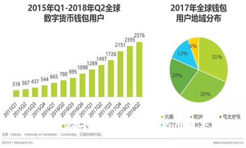 小狐狸钱包下载网址：2023年最佳下载指南

小狐狸钱包, 钱包下载, 数字货币, 加密资产/guanjianci

小狐狸钱包概述
小狐狸钱包是一款在数字货币世界中备受欢迎的加密钱包，支持以太坊及其代币的存储与管理。随着区块链技术的发展及加密资产的普及，越来越多的用户选择使用小狐狸钱包来保障自己的数字资产安全。这款钱包不仅简单易用，还具有高安全性和灵活性，适合不同层次的用户。

为何选择小狐狸钱包
小狐狸钱包的用户界面友好，操作简便，非常适合新手使用。支持多种主流的数字货币，用户可以通过这款钱包方便地进行交易、转账和接收资产。此外，小狐狸钱包还提供了助记词和私钥的备份功能，确保用户在丢失设备或需要恢复钱包时，能够轻松找回自己的资产。

下载小狐狸钱包的途径
下载小狐狸钱包的途径主要有两种：官方网站和各大应用商店。我们推荐用户通过官方网站下载，以确保获取到最新、最安全的版本。访问官方网站后，页面上会提供不同操作系统（如Windows、Mac、Android、iOS）的下载链接，用户只需选择对应的版本即可。

官方网站下载指南
为了安全地下载小狐狸钱包，您可以按照以下步骤操作：
1. 在浏览器中输入小狐狸钱包的官方网站网址。建议先在搜索引擎中确认网址的真实性，确保是官方页面。
2. 进入官方网站后，找到“下载”或“Download”选项，点击进入。页面会列出支持的平台和对应的下载链接。
3. 根据您所使用的设备选择合适的版本进行下载。如果您使用的是手机，建议在Google Play或App Store中搜索“小狐狸钱包”进行下载。

怎样安装小狐狸钱包
下载完成后，接下来就是安装过程。安装过程因设备不同而异，以下为常见系统的安装步骤：

h4Windows系统/h4
下载的文件通常是一个.exe格式的安装包。双击文件后，会弹出安装向导，按照页面的提示进行下一步操作，最终完成安装。

h4Mac系统/h4
下载的文件为.dmg格式，双击后会显示一个安装窗口。将小狐狸钱包的图标拖入“应用程序”文件夹中，便可完成安装。

h4移动设备/h4
在应用商店搜索“小狐狸钱包”，找到后点击“下载”或者“安装”按钮，下载完成后，图标会出现在主屏幕上。

创建和设置账户
成功安装后，您可以开始创建自己的钱包账户。打开小狐狸钱包后，通常会提示您创建新钱包或导入已有钱包。选择创建新钱包，您需要设置一个强密码来保护您的钱包安全。接着，系统会生成一串助记词，请务必将其妥善保存，因为这是恢复钱包的重要凭证。

如何使用小狐狸钱包
新建账户后，您就可以使用小狐狸钱包进行各种操作了。这款钱包的核心功能包括：

h4接收和发送数字资产/h4
用户可以通过钱包生成的地址来接收数字货币。发起转账时，只需输入对方的地址及转账金额，确认无误后完成操作，交易便会在网络上进行处理。

h4查看交易记录/h4
小狐狸钱包提供了交易记录查询功能，用户可以在钱包内轻松查看自己过去的交易记录，包括日期、时间、交易金额和状态。

h4与去中心化应用程序的连接/h4
小狐狸钱包可以与各种去中心化应用（DApp）进行连接。您可以使用钱包进行参与DeFi项目、进行NFT交易等。这让用户体验到了区块链技术的多样性。

使用小狐狸钱包的注意事项
尽管小狐狸钱包安全性较高，但用户在使用过程中还是需要保持警惕：
1. 确保您的助记词和私钥安全，这两项信息是您资产安全的基础。
2. 切勿在不安全的网络环境下进行交易，避免资产被黑客攻击。
3. 定期备份钱包，确保您在设备丢失或损坏的情况下能够恢复钱包。

总结
小狐狸钱包作为一款优秀的加密钱包，其安全性和易用性使其受到用户的广泛喜爱。通过官方网站下载和设置账户后，用户可以方便地管理多种数字资产。尽管其使用简单，用户仍需提高安全意识，确保资产得到妥善保护。无论您是新手还是有经验的用户，小狐狸钱包都能够为您提供强大的数字资产管理服务。