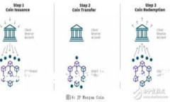 如何在小狐狸钱包中增加