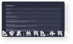 全面解析区块链钱包分类