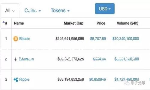   狐狸钱包真相揭秘：真假辨别与使用指南 / 
 guanjianci 狐狸钱包, 钱包安全, 数字资产, 加密货币 /guanjianci 

什么是狐狸钱包？
狐狸钱包，其正式名称为“MetaMask”，是目前流行的加密货币钱包之一。它允许用户在以太坊及其兼容区块链上管理和交易数字资产。由于其用户友好的界面和强大的功能，狐狸钱包吸引了大量加密货币投资者和爱好者。
狐狸钱包的核心功能包括存储以太坊及ERC-20代币、与去中心化应用（DApp）交互、购买和出售加密货币等。这使得狐狸钱包成为用户进行区块链交易和投资的关键工具之一。
然而，随着狐狸钱包的普及，其背后的安全问题也逐渐显现。许多用户开始担心钱包是否安全，甚至有人对其真伪产生了怀疑。接下来，我们将详细探讨狐狸钱包的安全性以及如何区分真伪。

狐狸钱包的安全性分析
钱币安全性是选择钱包时最重要的考虑之一。狐狸钱包拥有一些内置的安全功能，比如私钥存储在用户的设备上、强大的密码保护和双重验证选项等。这些功能为用户的资产提供了相对较高的安全保障。
但是，即使狐狸钱包本身具有较高的安全性，用户也必须承担一定的责任。使用钱包时，用户需要注意以下几点：
ul
    li确保下载官方客户端：务必从官方渠道下载狐狸钱包，避免进入假冒网站或下载恶意软件。/li
    li定期更新钱包：钱包的更新通常会修复已知的安全漏洞，确保用户资产的安全。/li
    li正确保护私钥和助记词：私钥和助记词是访问钱包的关键，一旦丢失或泄露，资产将不复存在。/li
/ul

狐狸钱包的真假辨别
在使用狐狸钱包的过程中，一些用户可能会遇到假冒钱包的风险。为了确保安全，用户可以通过以下几种方式来辨别狐狸钱包的真伪：
ul
    li查看官方网站：用户可以通过访问MetaMask官方网站获取最新的信息、版本和更新。这是确保下载正确钱包的第一步。/li
    li重复确认下载来源：不管是从浏览器扩展商店还是移动应用商店，确保下载页面是由MetaMask官方发布的。/li
    li检查用户评价与反馈：查看用户的评论和反馈能够帮助识别应用的可靠性和口碑。/li
/ul

使用狐狸钱包的注意事项
在使用狐狸钱包时，用户应该遵循一些基本原则，以确保其数字资产的安全：
ul
    li定期备份钱包数据：定期备份私钥和助记词，并将其保存在安全的地方，以防数据丢失。/li
    li谨慎点击链接：某些钓鱼网站可能使用假狐狸钱包网址来骗取用户信息，切勿随意点击不明链接。/li
    li合理管理权限：不要随意授权不熟悉的DApp应用，有可能会导致资金损失。/li
/ul

狐狸钱包的适用场景
狐狸钱包适用于多种场景，包括但不限于：
ul
    li参与去中心化金融（DeFi）项目：通过狐狸钱包，用户可以直接参与各种DeFi项目，进行借贷、交易和流动性挖矿等活动。/li
    li在NFT市场上交易：狐狸钱包支持用户在多个NFT市场上进行数字艺术及收藏品的交易。/li
    li日常支付：某些商家和在线平台已经开始接受加密货币支付，狐狸钱包可以作为一种便捷的支付手段。/li
/ul

狐狸钱包的基本操作
对于初学者来说，使用狐狸钱包的操作可能显得复杂。以下是一些基本操作指南：
ul
    li创建钱包：下载并安装狐狸钱包后，按照引导流程创建新钱包，设置密码并妥善保管助记词。/li
    li充值资产：用户可以通过各种渠道将以太坊和ERC-20代币充值到狐狸钱包中。/li
    li发送和接收资产：用户可通过钱包地址与其他用户发送和接收资产，操作过程相对简单。/li
/ul

可能相关的问题

1. 如何恢复狐狸钱包？
如果用户的设备丢失或被盗，恢复狐狸钱包将取决于是否已经备份了助记词。恢复过程非常简单，只需按照官方指南输入助记词，即可恢复钱包。
在恢复钱包时，用户需注意确保在安全的网络环境下进行，因为输入助记词的操作非常关键，黑客可能会利用钓鱼方式获取用户信息。
此外，建议用户在不同的设备上安全地保存助记词，以备不时之需，这也是数字资产安全管理的重要一环。

2. 如果遇到安全问题，该如何处理？
一旦发现狐狸钱包可能遭到攻击，用户应立即采取行动。首先，断开网络连接，确保资产不再被侵害。
其次，用户可以在另一台设备上使用助记词恢复钱包，并将资产转移到新的安全钱包中。此阶段的关键是尽快行动，因为安全风险在持续。
同时，建议用户报告安全问题至MetaMask官方，以便他们能够及时采取措施处理潜在漏洞。

3. 狐狸钱包是否具备跨链功能？
原生狐狸钱包专注于以太坊及其兼容的ERC-20代币，对其他区块链的支持有限。然而，目前有一些第三方扩展和工具能够为狐狸钱包提供跨链功能。
用户可以通过桥接服务进行资产转移，但这通常涉及额外的手续费和安全风险。因此，用户在进行跨链操作时应保持谨慎，并选择信任的工具和服务。

4. 在使用狐狸钱包时应该避免哪些常见误区？
在使用狐狸钱包时，有几个常见误区需要特别注意：
ul
    li过于依赖第三方服务：尽量避免依赖中介或第三方应用进行资金管理，以防被骗。/li
    li轻信“快速致富”的投资项目：许多伪项目利用用户的贪婪心理诈骗资金，务必保持警惕。/li
    li未做好安全备份：不定期备份钱包数据可能在关键时刻导致资产丢失，保持良好习惯十分重要。/li
/ul

5. 为什么选择狐狸钱包而不是其他钱包？
狐狸钱包凭借其用户友好的界面、强大的功能以及良好的社区反馈，在众多加密货币钱包中脱颖而出。它不仅支持以太坊及ERC-20代币，还提供与去中心化应用的直接交互体验，方便用户轻松参与各种区块链活动。
此外，其不断更新的功能和活跃的开发社区也为用户提供了更多的信心和保障。尽管市场上有许多其他的钱包，但狐狸钱包在用户体验和功能完整性方面表现优秀，成为许多用户的首选。

总结来说，狐狸钱包在加密资产管理的领域中占据了重要地位，了解其使用方法及安全防护措施是至关重要的。通过与其他同类钱包对比，选择狐狸钱包，用户能够更便捷地管理和交易他们的数字资产。