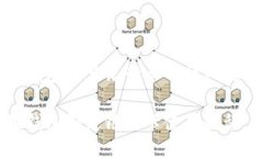 小狐狸钱包绑定银行卡的