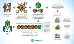 如何安全高效地进行USDT转