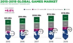 如何在小狐狸钱包中找到