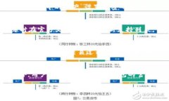   小狐狸钱包5.13.0更新详解