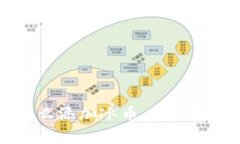 手机小狐狸钱包怎么添加