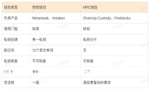 :
比特币Plus钱包：全面解析及常见问题解答