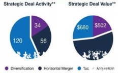 : 数字人民币与虚拟钱包的