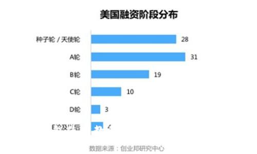 : 小狐狸钱包使用教程图解：从注册到交易全解析