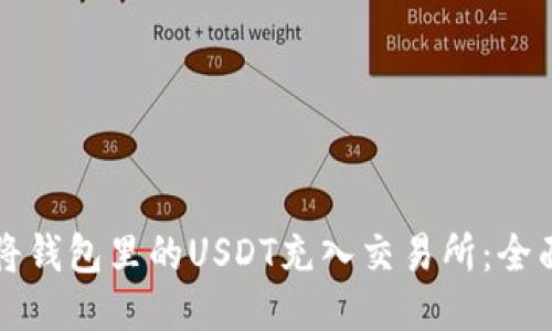 如何将钱包里的USDT充入交易所：全面指南