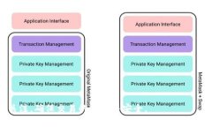 baaoti币印钱包如何买卖U