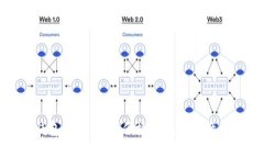 雅视区块链钱包下载：安