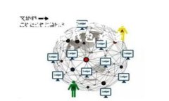如何生成和管理大量比特