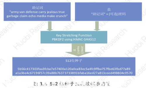 
比特派钱包提币手续费详解：如何降低交易成本