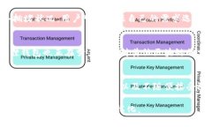 小狐狸钱包智能合约：全