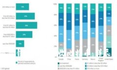小狐狸钱包如何接收比特