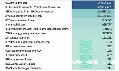 全面解析比特币钱包APP：功能、类型与安全性指南