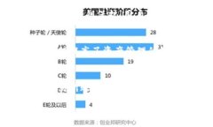 :  如何选择和使用USDT ER