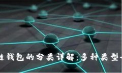 区块链钱包的分类详解：
