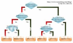 以下为您整理的内容：如