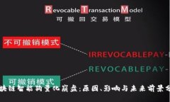 区块链智能狗量化崩盘：原因、影响与未来前景